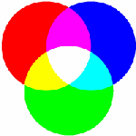 RGB colours mixed